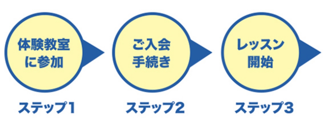 ステップ